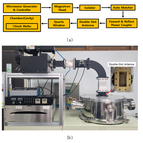 JKSCE - KSCE JOURNAL OF CIVIL AND ENVIRONMENTAL ENGINEERING RESEARCH